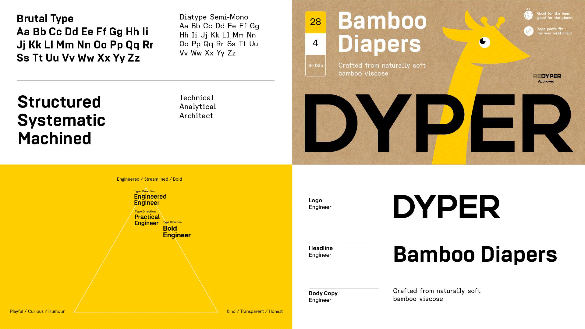 DYPER type exploration.